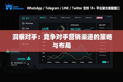  洞察对手：竞争对手营销渠道的策略与布局