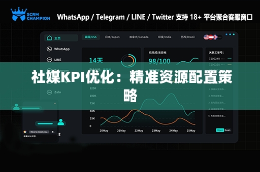 社媒KPI优化：精准资源配置策略