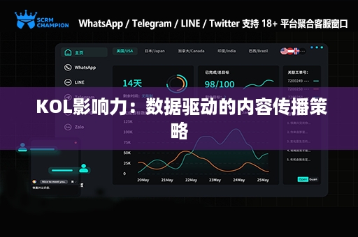  KOL影响力：数据驱动的内容传播策略