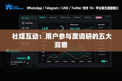  社媒互动：用户参与度调研的五大洞察