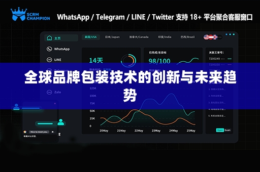 全球品牌包装技术的创新与未来趋势