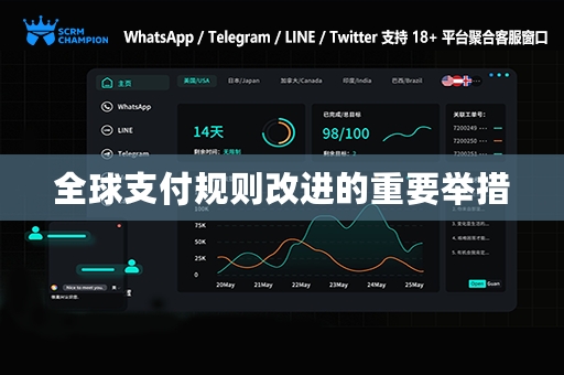 全球支付规则改进的重要举措