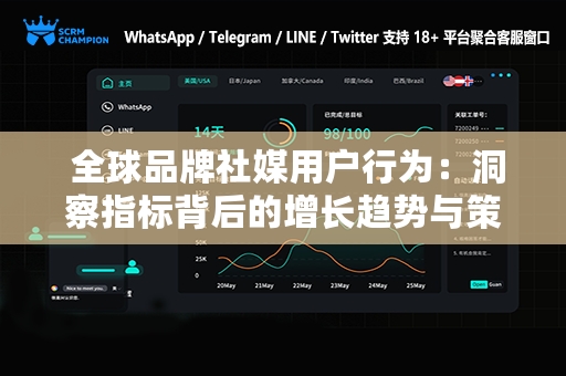  全球品牌社媒用户行为：洞察指标背后的增长趋势与策略