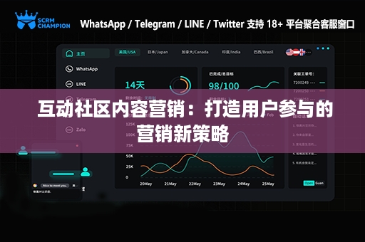  互动社区内容营销：打造用户参与的营销新策略