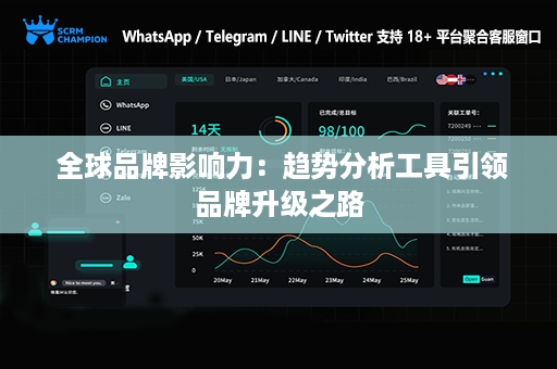  全球品牌影响力：趋势分析工具引领品牌升级之路