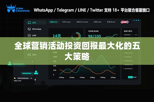 全球营销活动投资回报最大化的五大策略