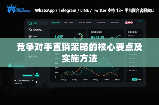 竞争对手直销策略的核心要点及实施方法