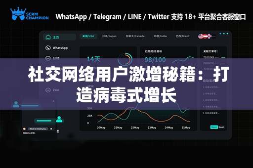  社交网络用户激增秘籍：打造病毒式增长