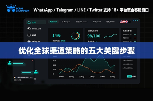 优化全球渠道策略的五大关键步骤