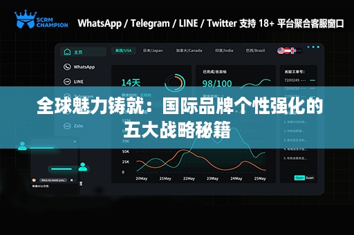  全球魅力铸就：国际品牌个性强化的五大战略秘籍