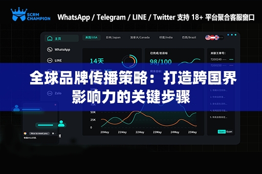  全球品牌传播策略：打造跨国界影响力的关键步骤
