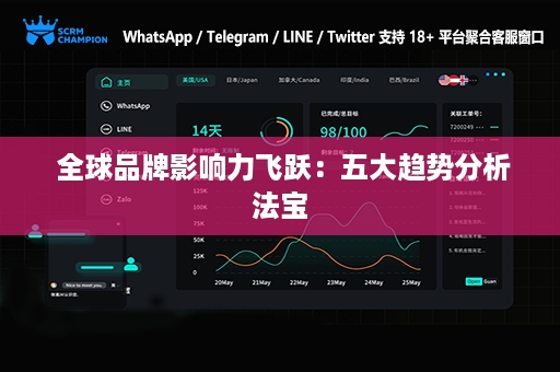  全球品牌影响力飞跃：五大趋势分析法宝