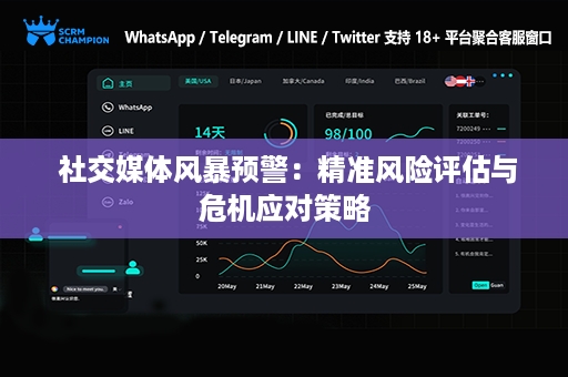  社交媒体风暴预警：精准风险评估与危机应对策略