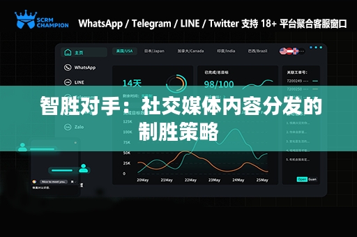  智胜对手：社交媒体内容分发的制胜策略