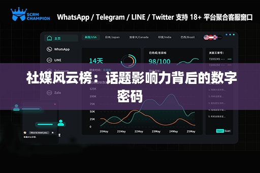 社媒风云榜：话题影响力背后的数字密码