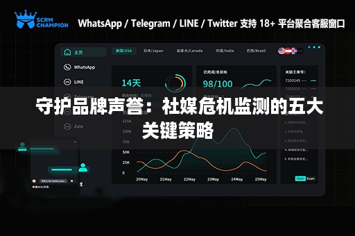  守护品牌声誉：社媒危机监测的五大关键策略