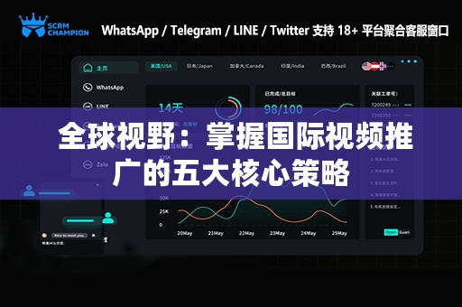  全球视野：掌握国际视频推广的五大核心策略
