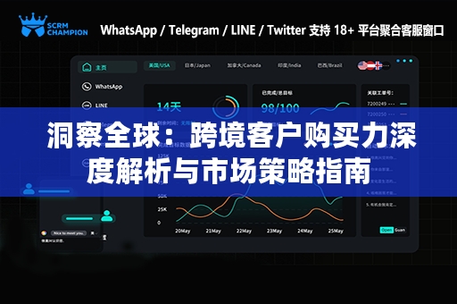 洞察全球：跨境客户购买力深度解析与市场策略指南