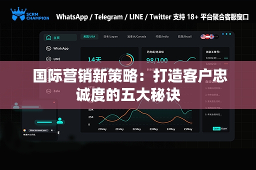  国际营销新策略：打造客户忠诚度的五大秘诀