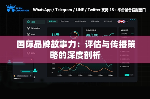  国际品牌故事力：评估与传播策略的深度剖析