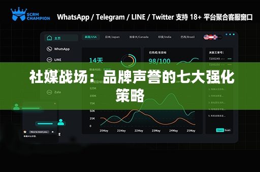  社媒战场：品牌声誉的七大强化策略