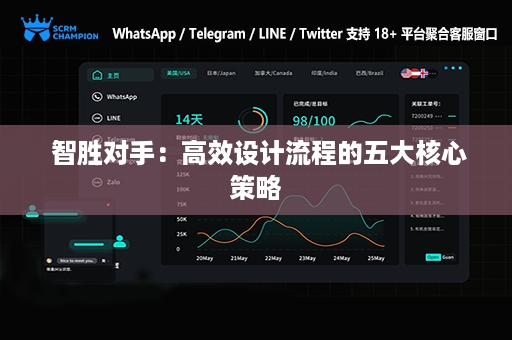  智胜对手：高效设计流程的五大核心策略