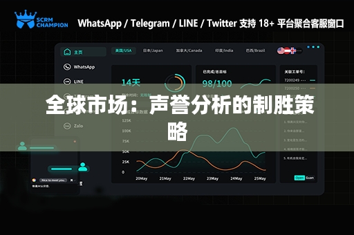  全球市场：声誉分析的制胜策略