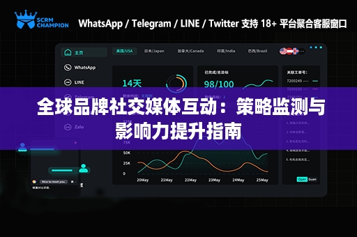  全球品牌社交媒体互动：策略监测与影响力提升指南