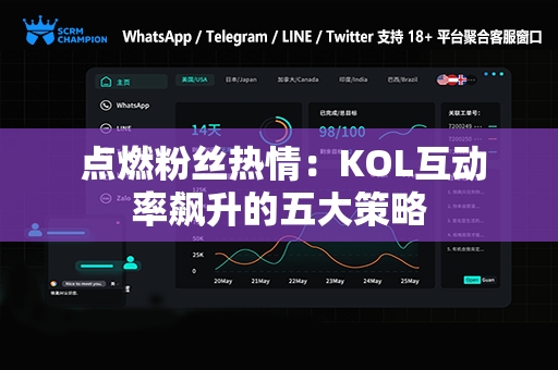  点燃粉丝热情：KOL互动率飙升的五大策略