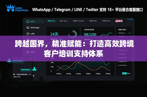  跨越国界，精准赋能：打造高效跨境客户培训支持体系