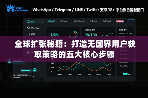  全球扩张秘籍：打造无国界用户获取策略的五大核心步骤