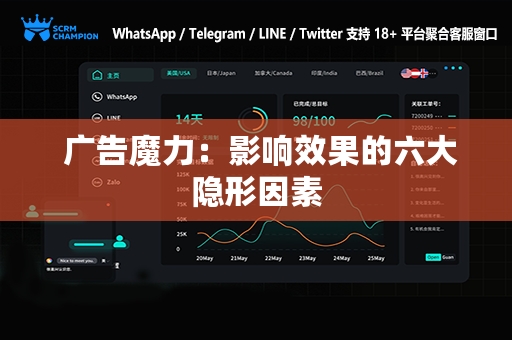  广告魔力：影响效果的六大隐形因素