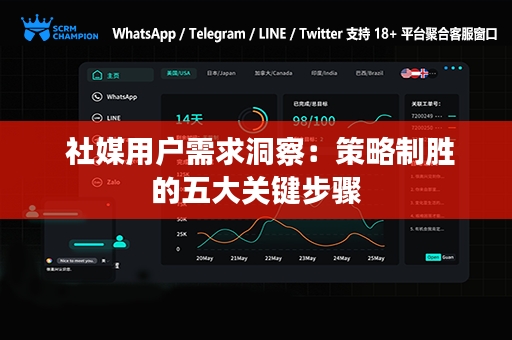  社媒用户需求洞察：策略制胜的五大关键步骤