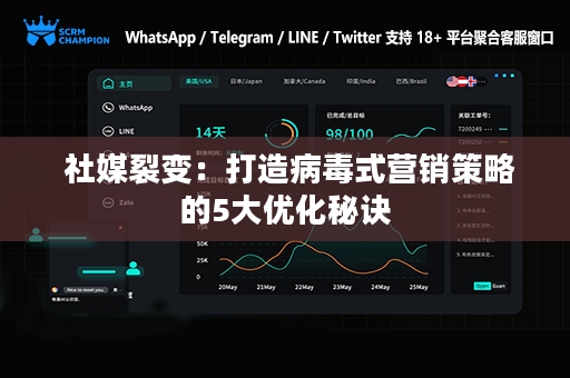  社媒裂变：打造病毒式营销策略的5大优化秘诀