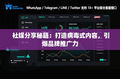  社媒分享秘籍：打造病毒式内容，引爆品牌推广力