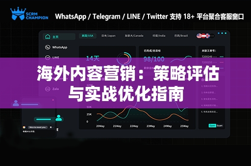  海外内容营销：策略评估与实战优化指南