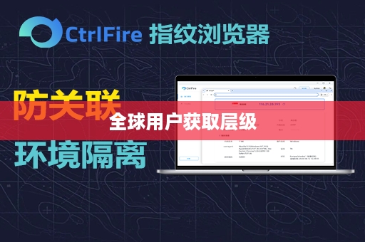 全球用户获取层级