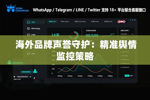  海外品牌声誉守护：精准舆情监控策略