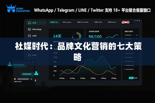 社媒时代：品牌文化营销的七大策略