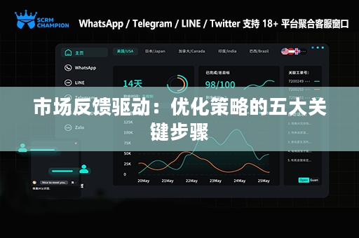 市场反馈驱动：优化策略的五大关键步骤