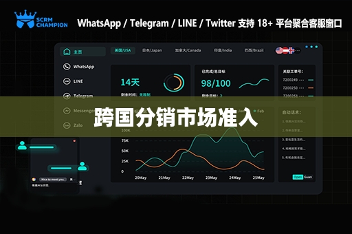 跨国分销市场准入