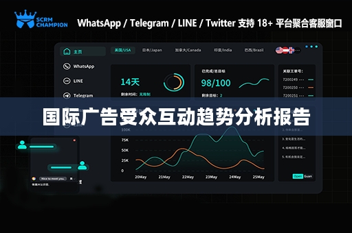 国际广告受众互动趋势分析报告