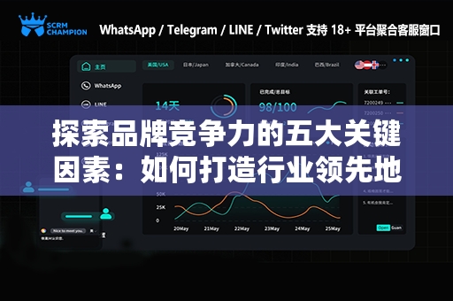 探索品牌竞争力的五大关键因素：如何打造行业领先地位