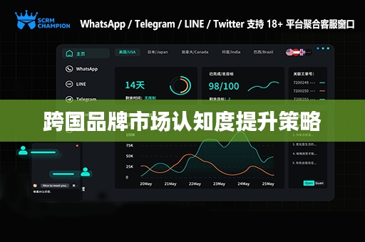 跨国品牌市场认知度提升策略