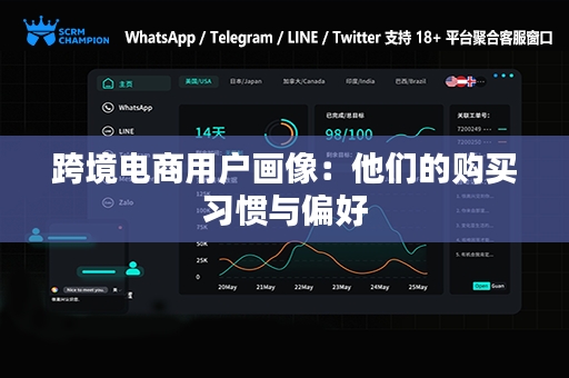跨境电商用户画像：他们的购买习惯与偏好