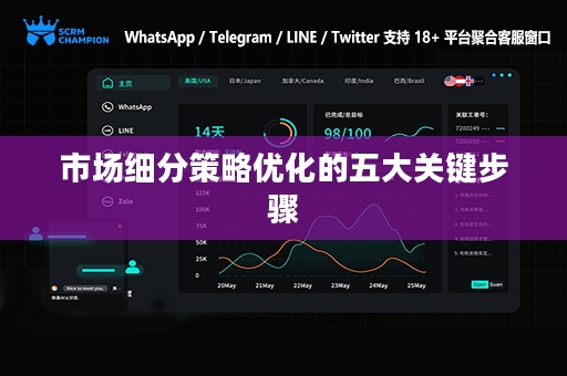 市场细分策略优化的五大关键步骤