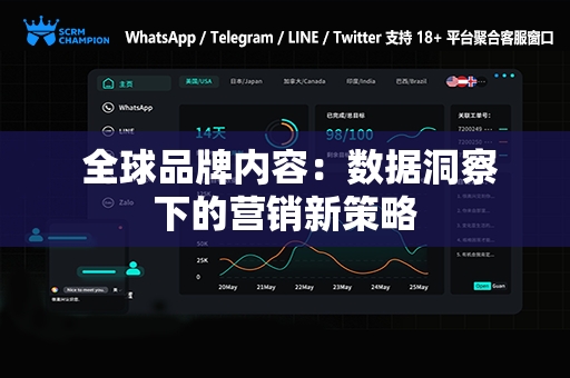  全球品牌内容：数据洞察下的营销新策略