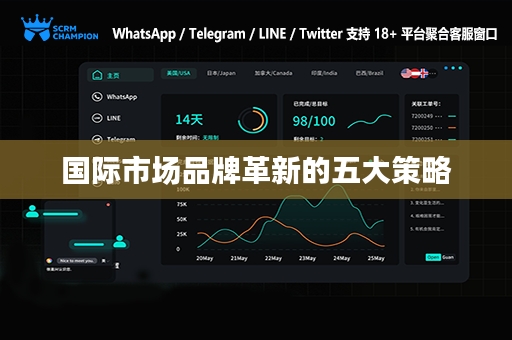 国际市场品牌革新的五大策略