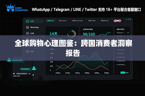  全球购物心理图鉴：跨国消费者洞察报告