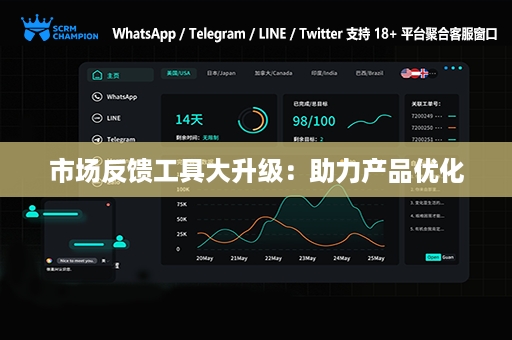 市场反馈工具大升级：助力产品优化